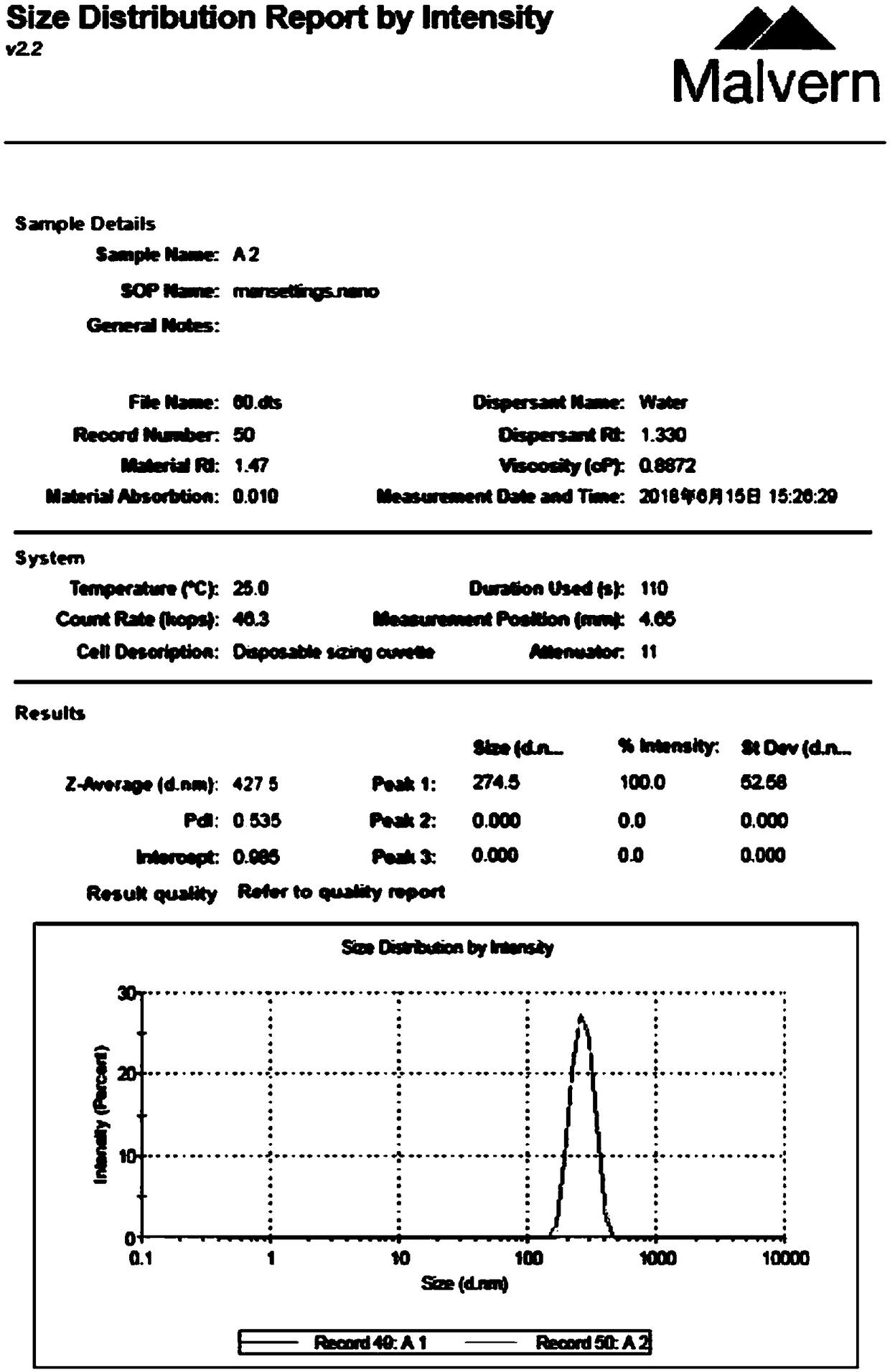 Preparation method and application of micro-nano cellulose