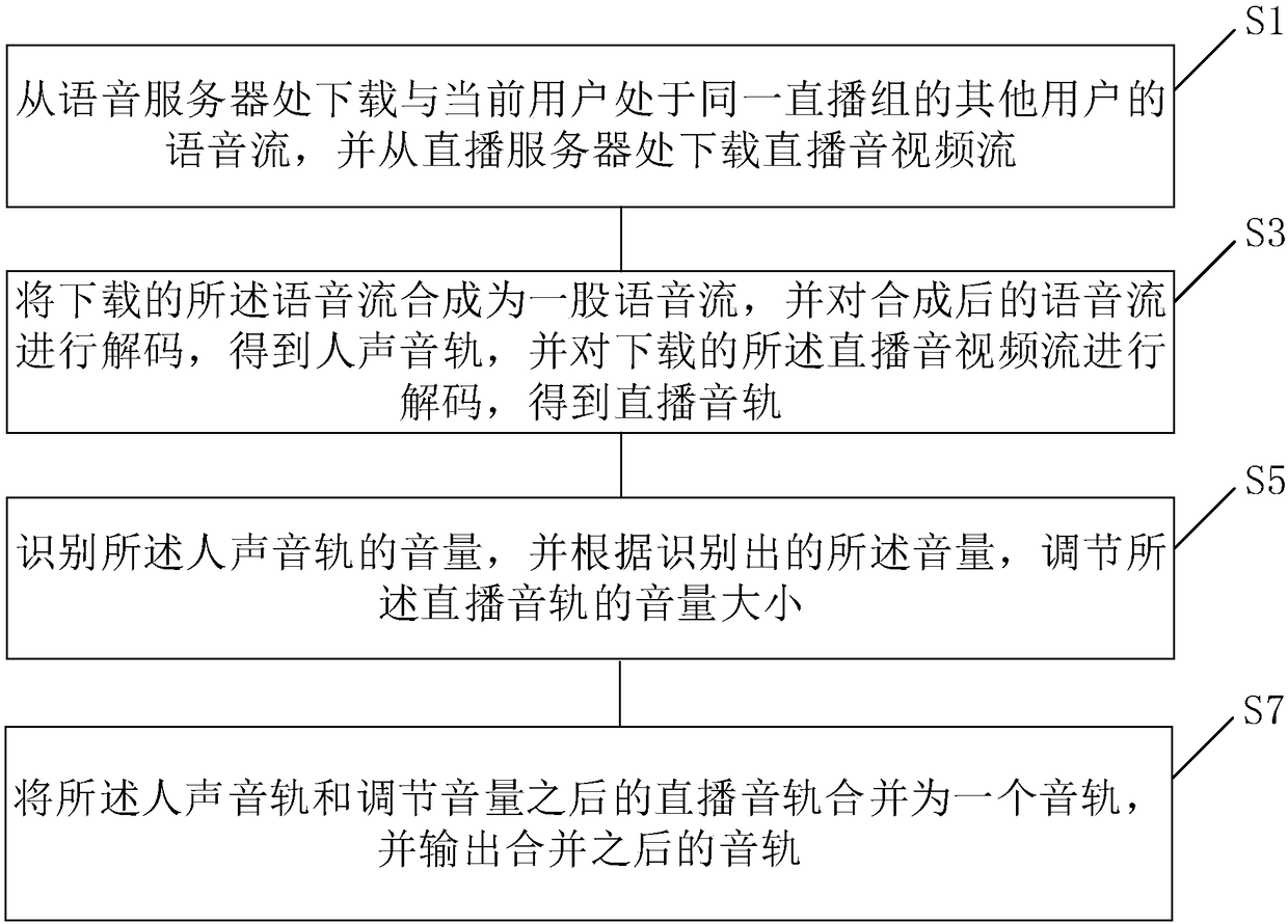 Volume adjustment method for direct broadcasting room and client