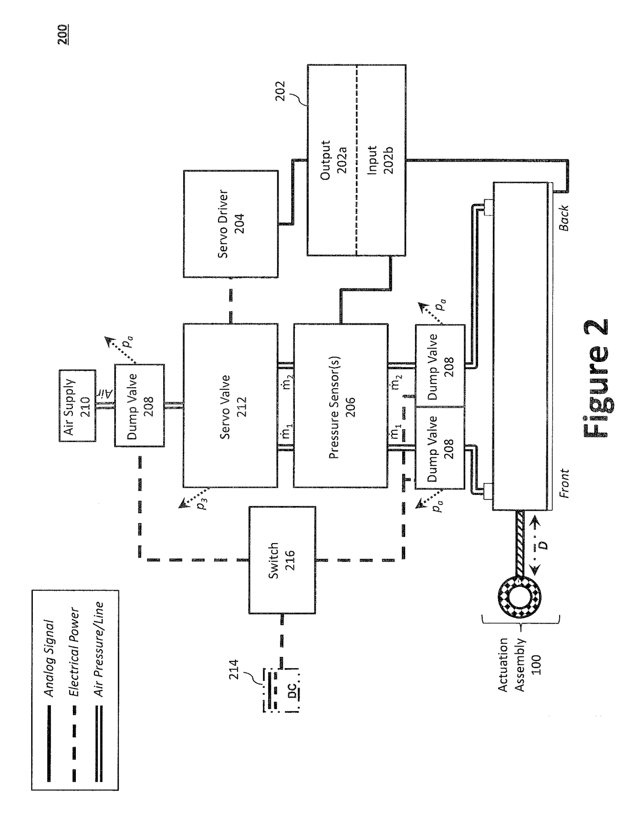 Pneumatic Actuation Systems Having Improved Feedback Control