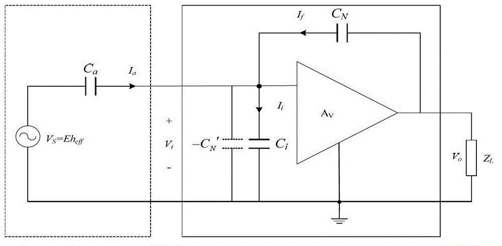 Broadband active matching method and matching circuit for electronically small receiving antenna based on negative impedance conversion