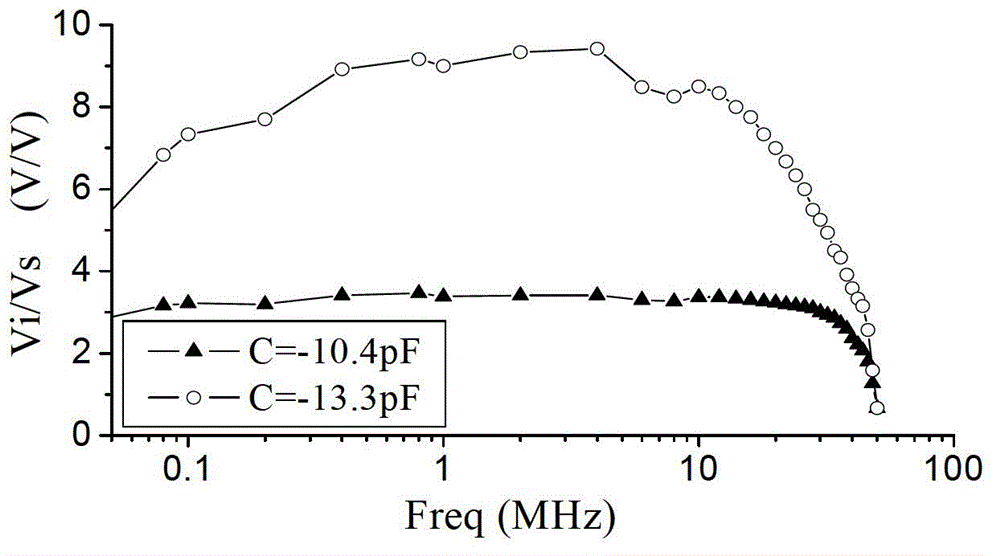 Broadband active matching method and matching circuit for electronically small receiving antenna based on negative impedance conversion