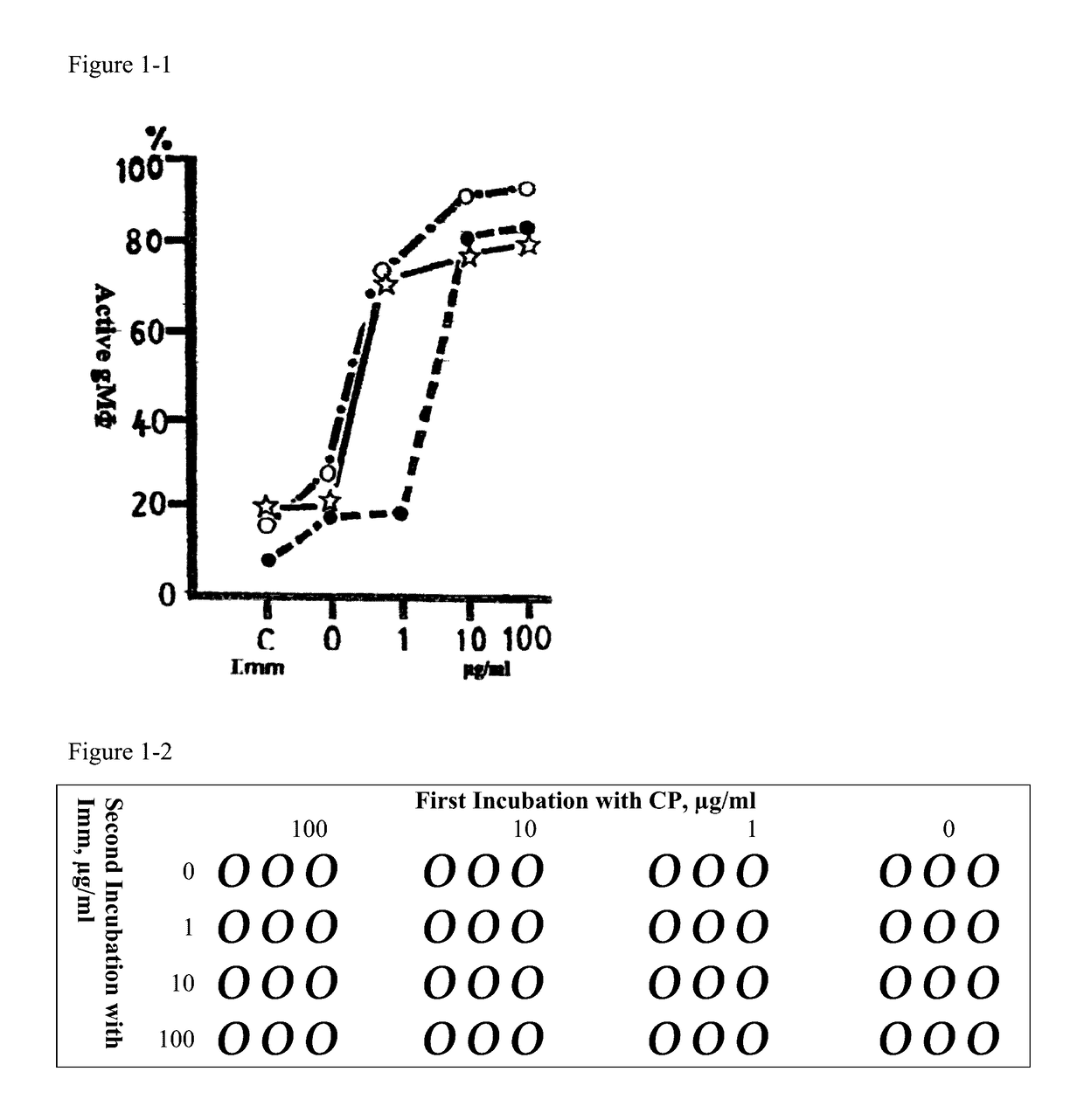 Useful process for screening immune response modifier