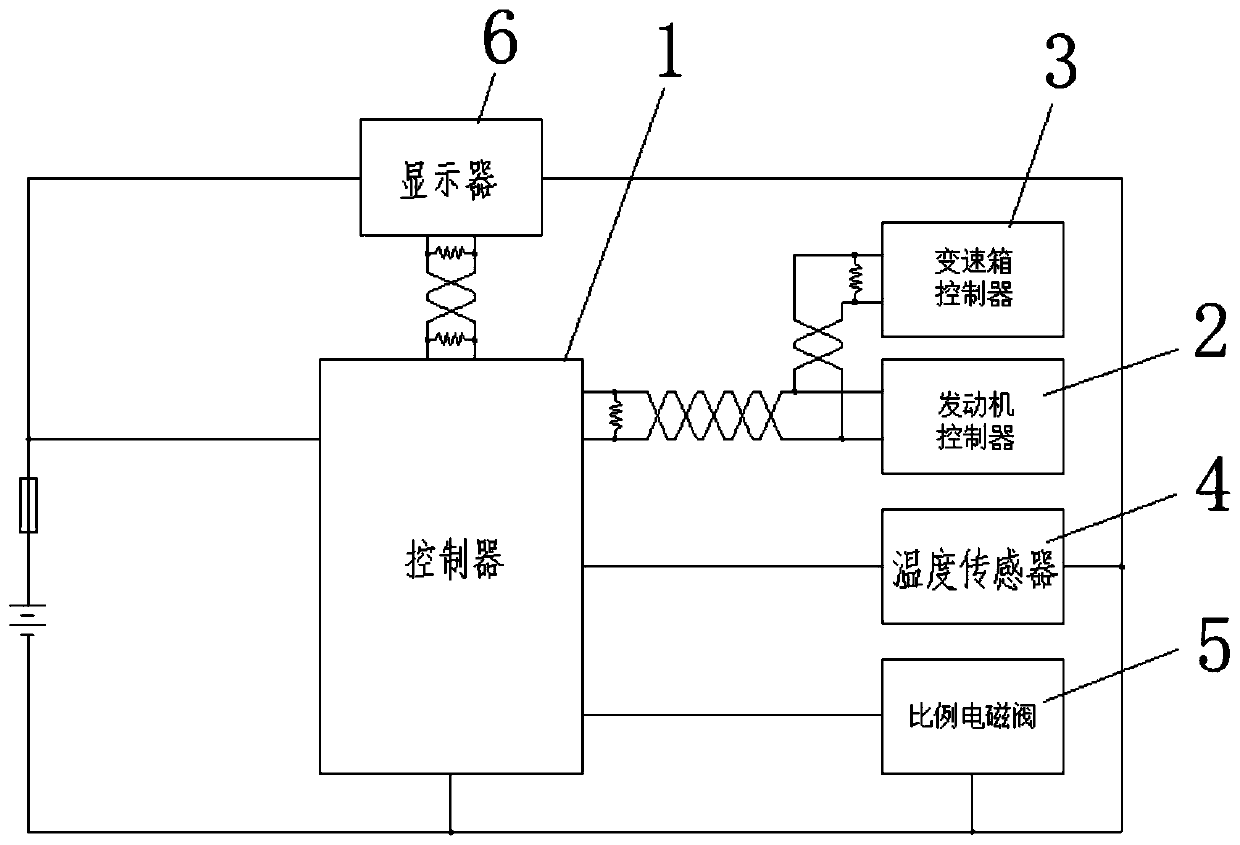 Intelligent cooling system for internal combustion forklift