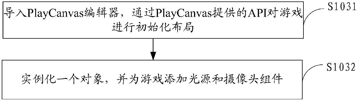 3D webpage game developing method and system based on WebGL