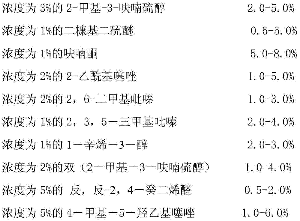 Blended oily chicken essence and preparation method thereof