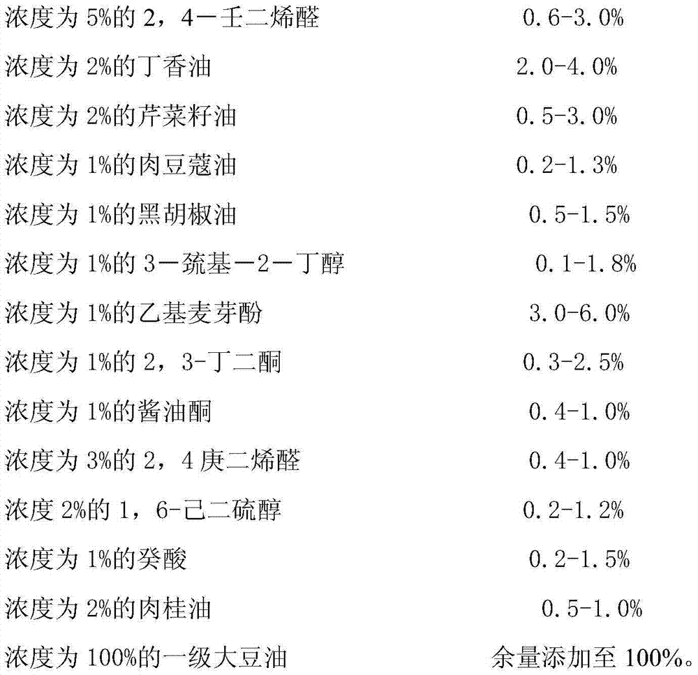 Blended oily chicken essence and preparation method thereof