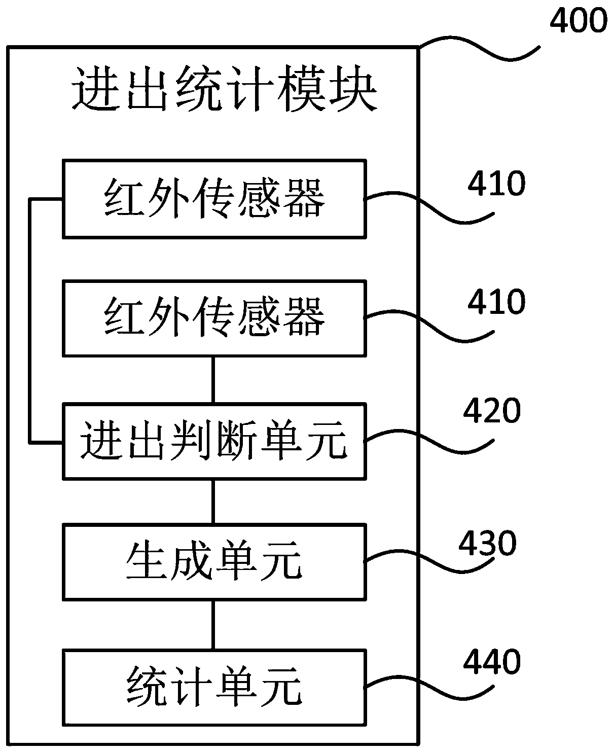 Intelligent management system for operation room