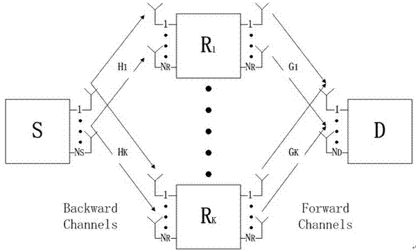 MIMO (Multiple Input Multiple Output) relay selection method on basis of MMSE (Minimum Mean Square Error)