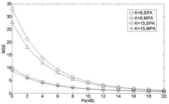 MIMO (Multiple Input Multiple Output) relay selection method on basis of MMSE (Minimum Mean Square Error)