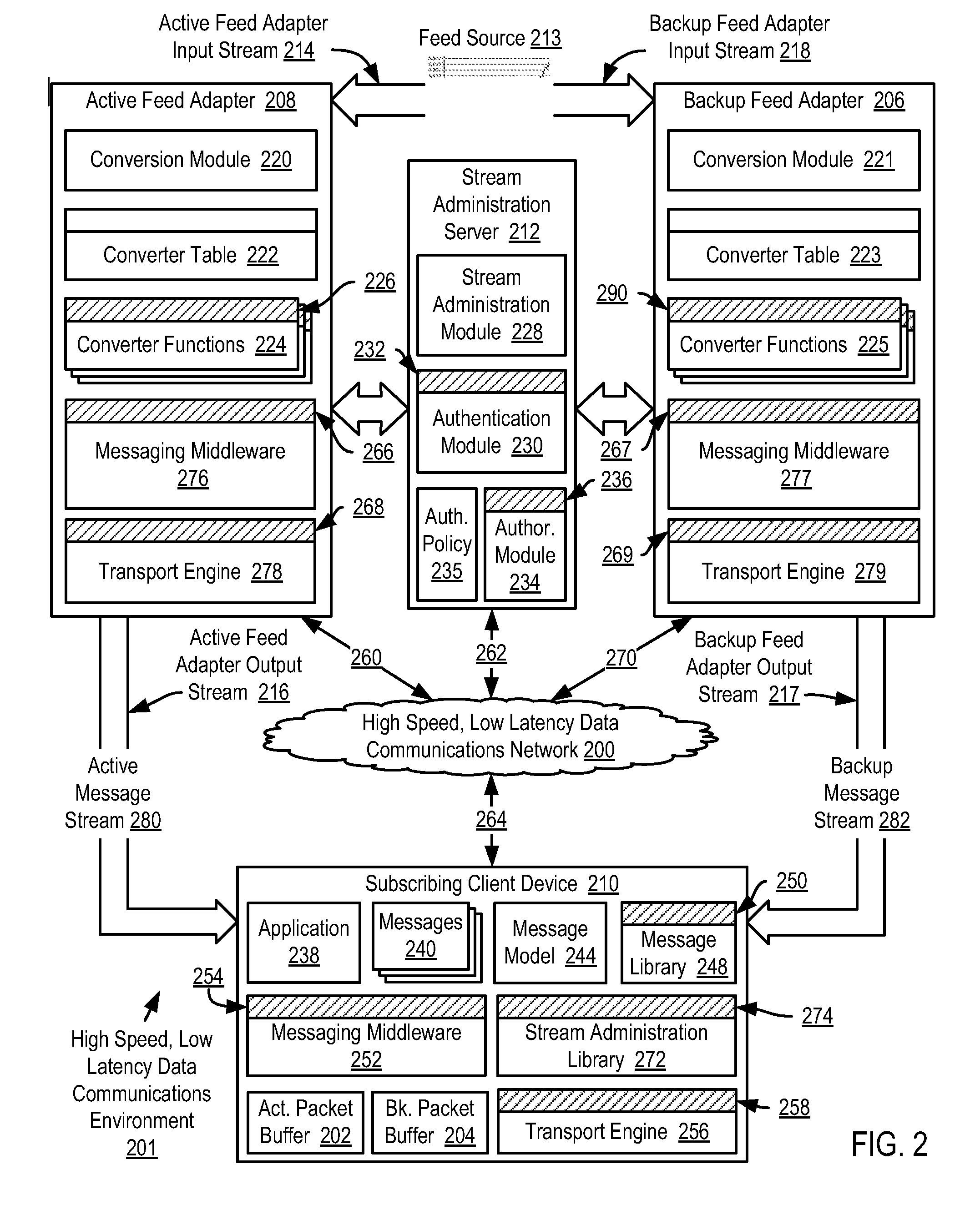 Selecting application messages from an active feed adapter and a backup feed adapter for application-level data processing in a high speed, low latency data communications environment