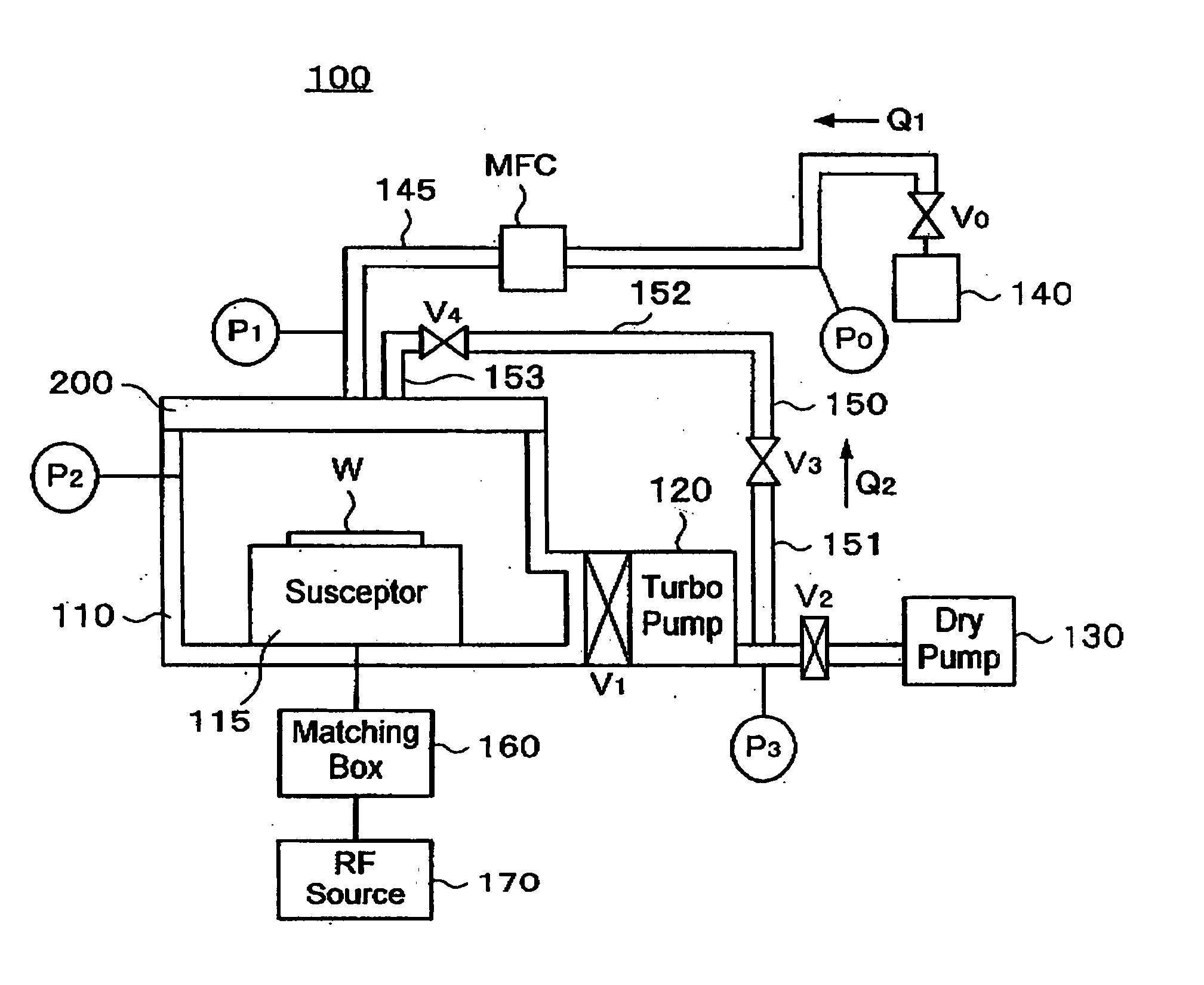 Processing method for conservation of processing gases