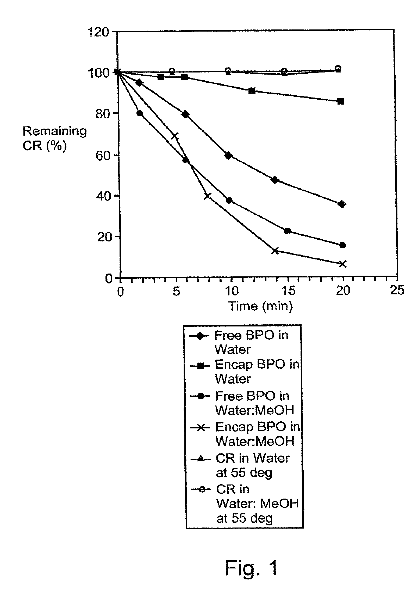 Composition exhibiting enhanced formulation stability and delivery of topical active ingredients