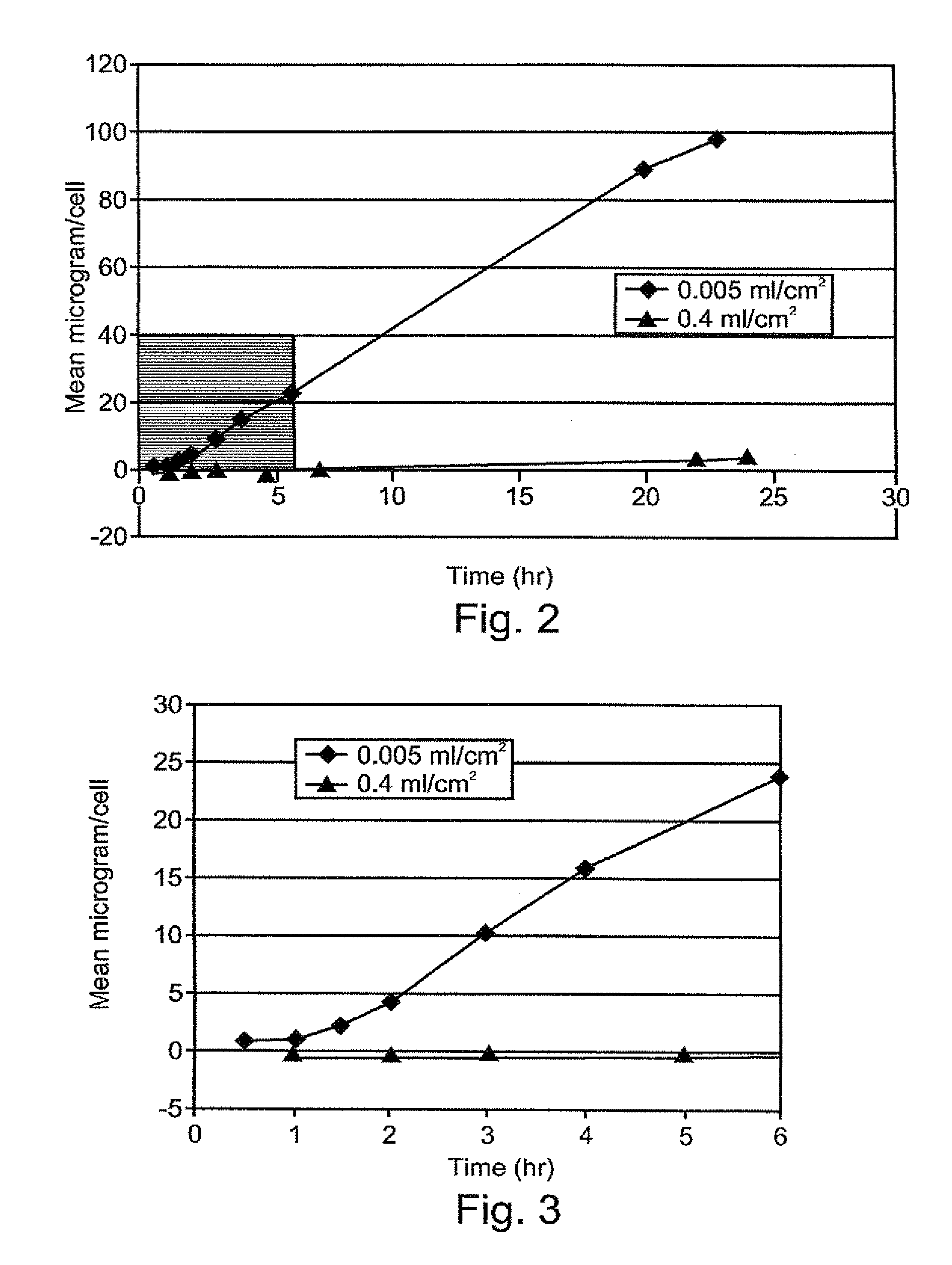 Composition exhibiting enhanced formulation stability and delivery of topical active ingredients