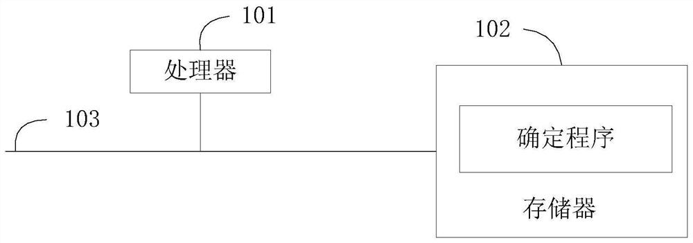 Method and device for determining flood drainage pipeline of smart city and readable storage medium