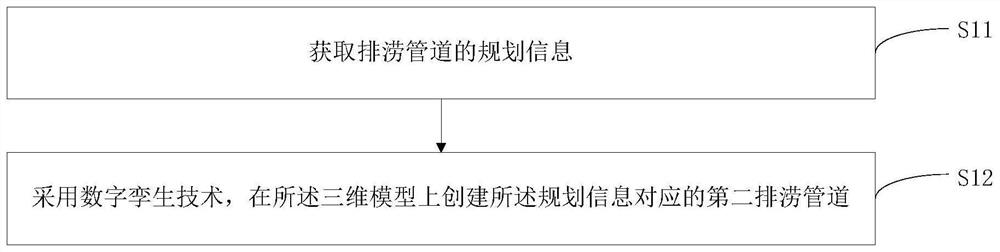 Method and device for determining flood drainage pipeline of smart city and readable storage medium