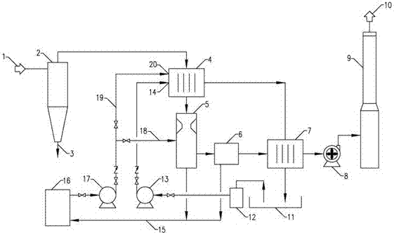 Industrial tail gas smoke dust and formaldehyde comprehensive treatment system and process