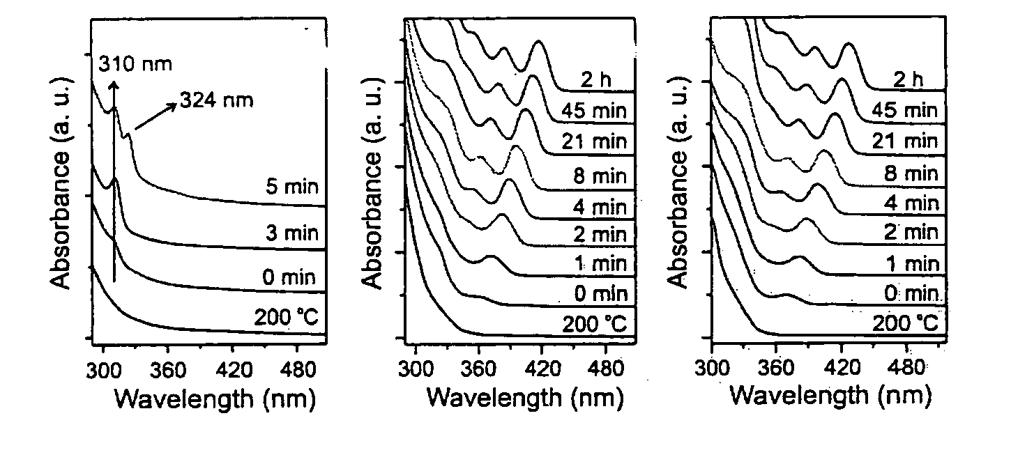 One-pot synthesis of high-quality metal chalcogenide nanocrystals without precursor injection