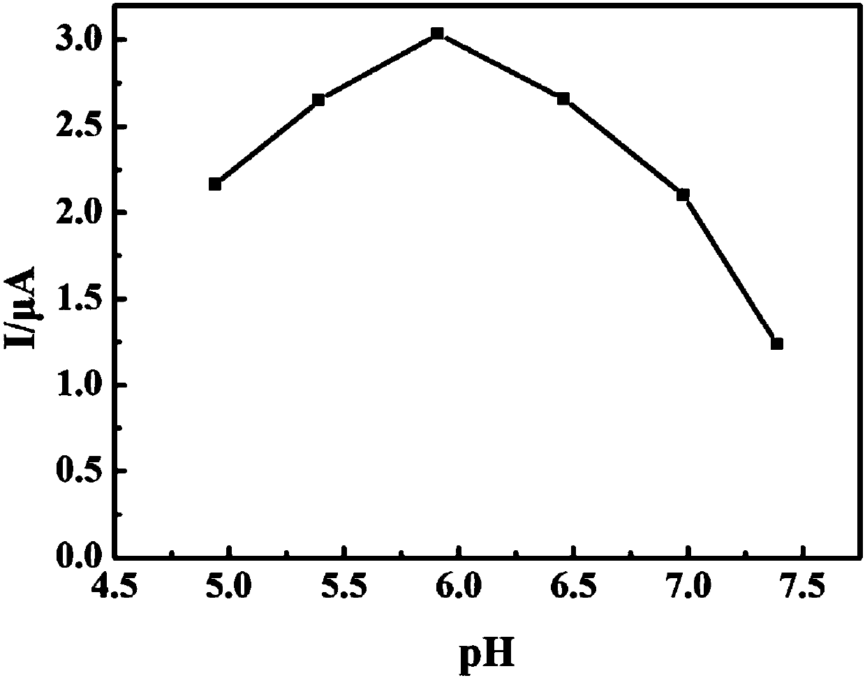 Method for Determination of Resveratrol Content Using Liquid Phase Exfoliated Graphene Modified Electrode