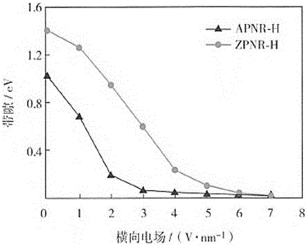 Mid-infrared electro-optical modulator based on black phosphorus fluoride waveguide