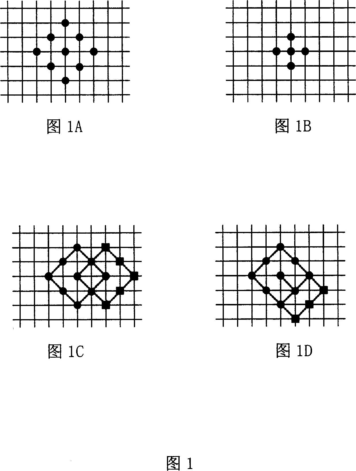 Fast motion evaluation based on orthogonal distributing model