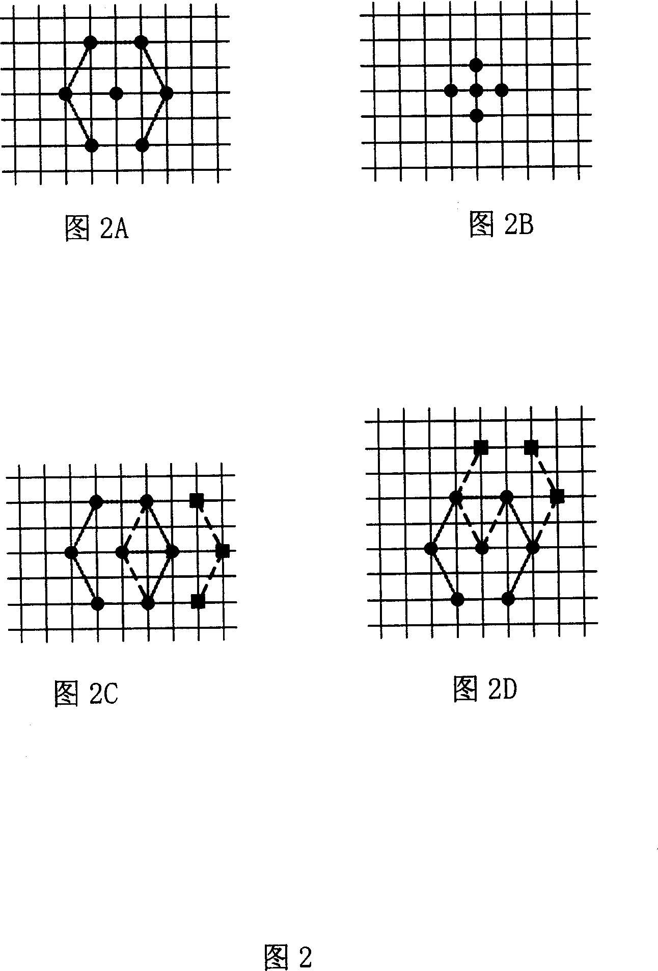 Fast motion evaluation based on orthogonal distributing model