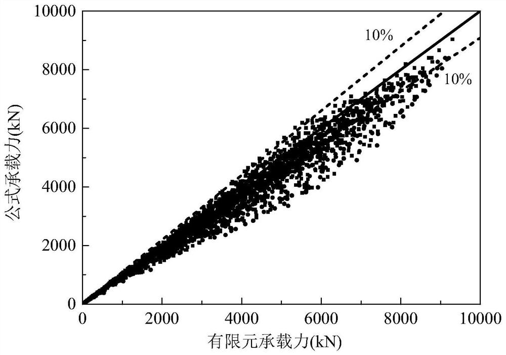 A Judgment Method for Bidirectional Bending Stability of Special-shaped Concrete-filled Steel Tube Columns