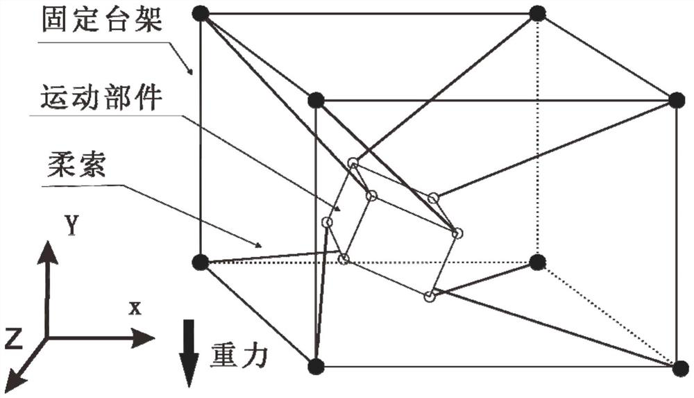 Servo control method for parallel redundant flexible cable mechanism based on hyper-ellipsoid mapping analytical algorithm