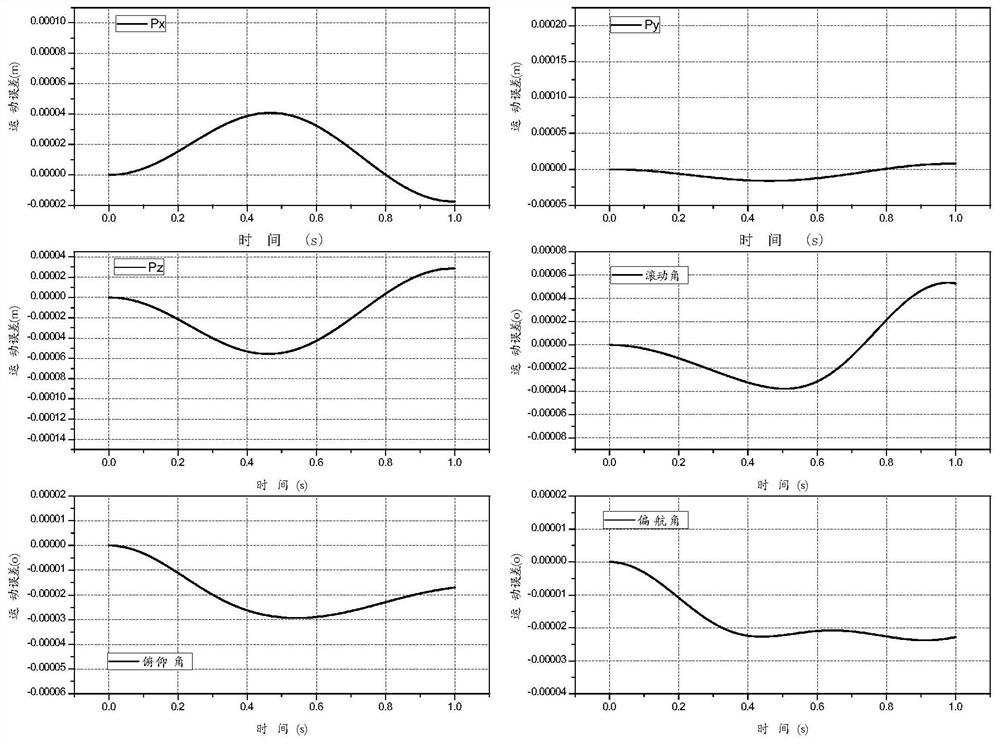 Servo control method for parallel redundant flexible cable mechanism based on hyper-ellipsoid mapping analytical algorithm