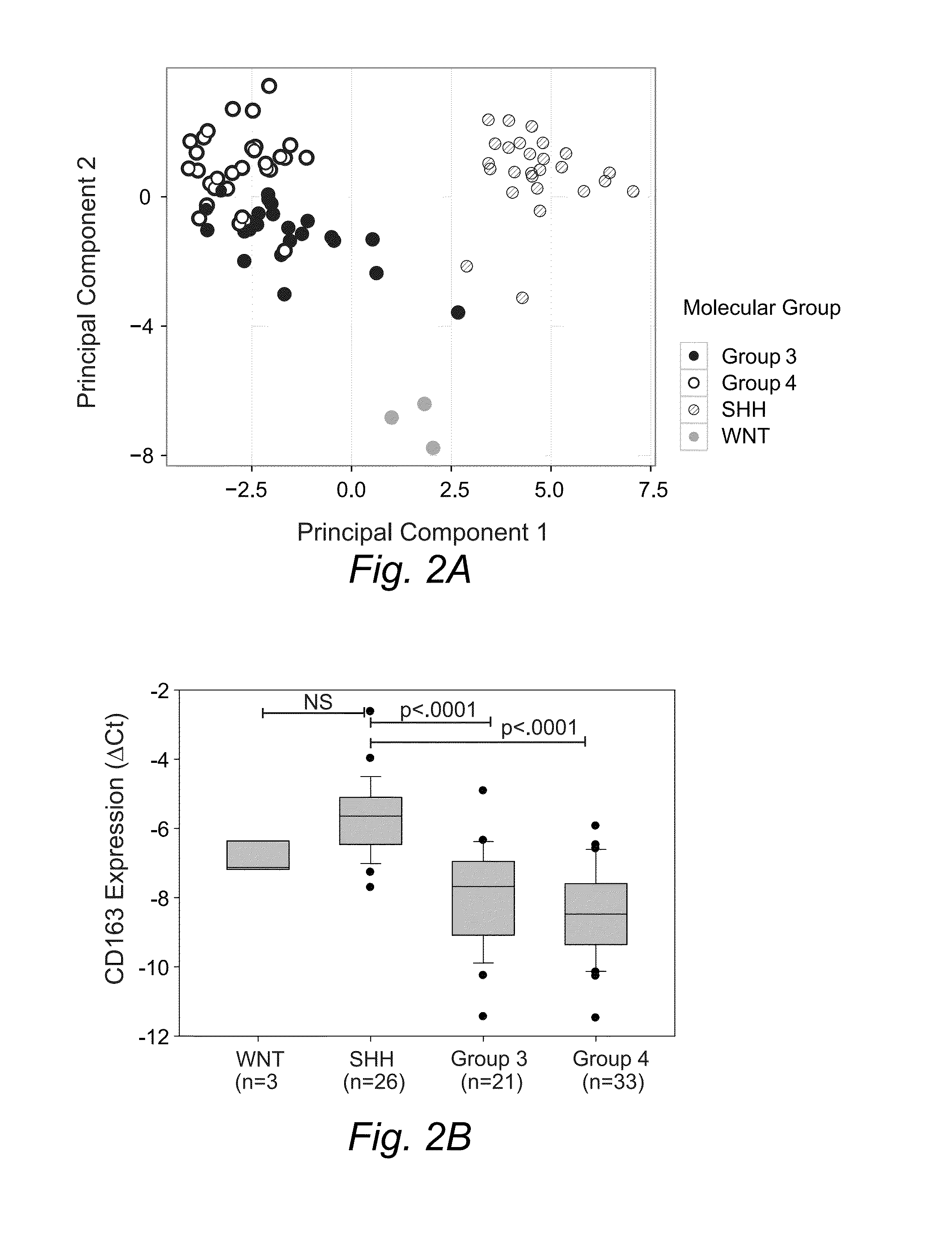 Gene signatures to identify molecular subgroups in medulloblastoma tumors