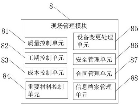 Whole-process tracking system for electric power engineering project management