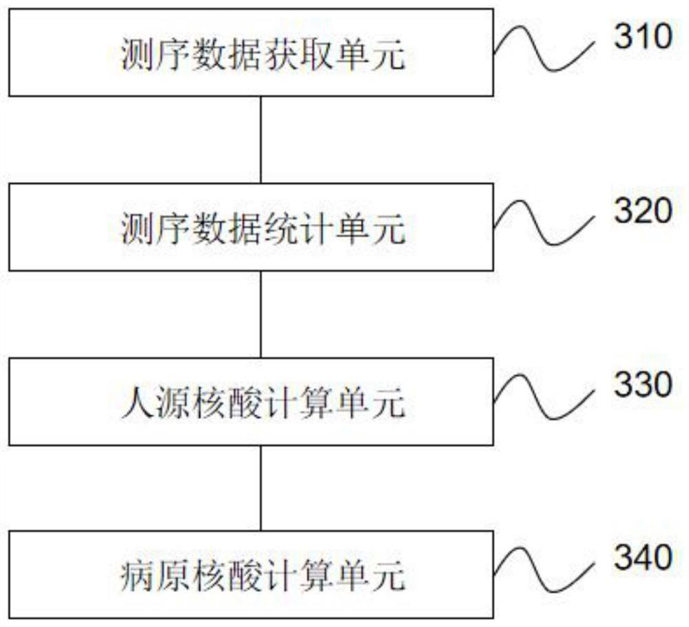 Method and device for quantitatively detecting metagenome pathogens based on internal reference