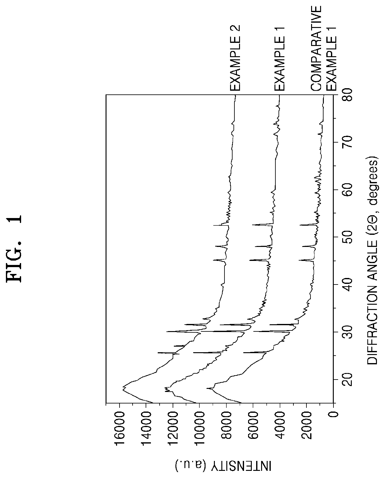 Solid electrolyte, electrochemical cell including solid electrolyte, and method of preparing solid electrolyte