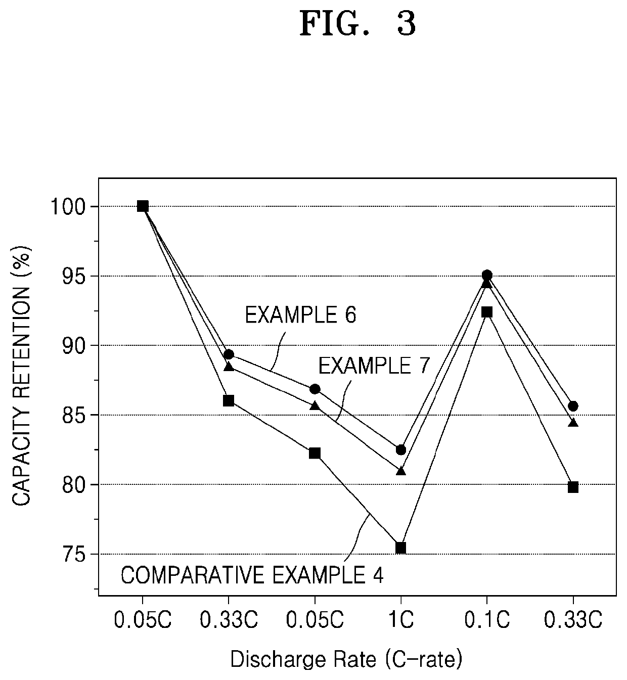 Solid electrolyte, electrochemical cell including solid electrolyte, and method of preparing solid electrolyte