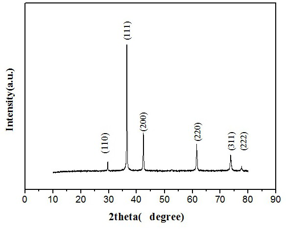 Method for preparing nano cuprous oxide powder based on ion exchange process