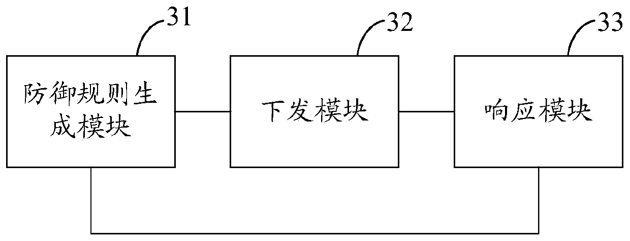 Safety protection method and device for vehicle-mounted system