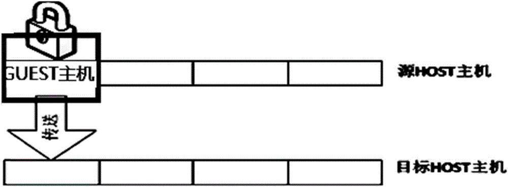 Service method and system based on virtual machine one-button packaging migration