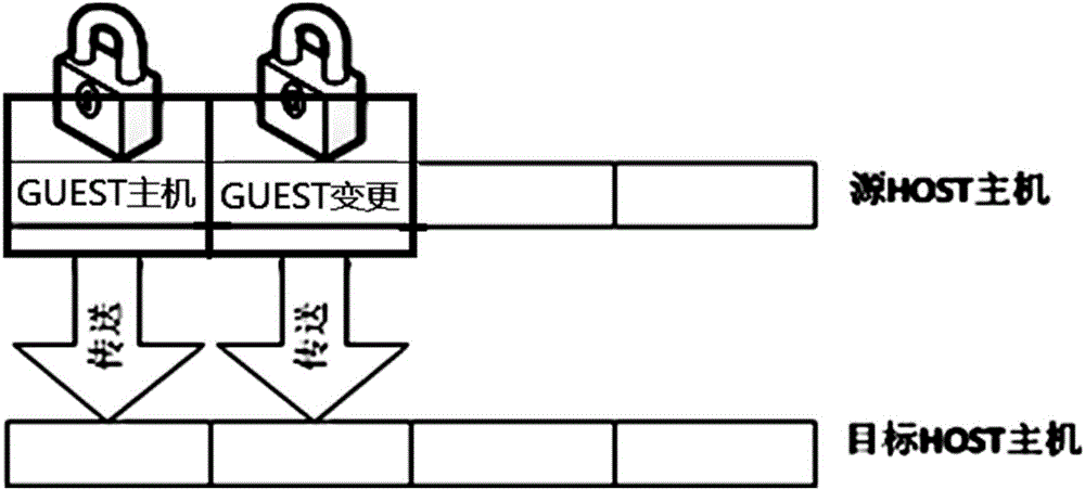 Service method and system based on virtual machine one-button packaging migration