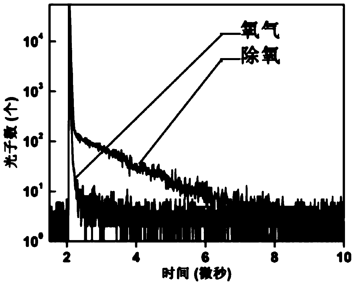 Thermal activation delayed fluorescence material and application thereof