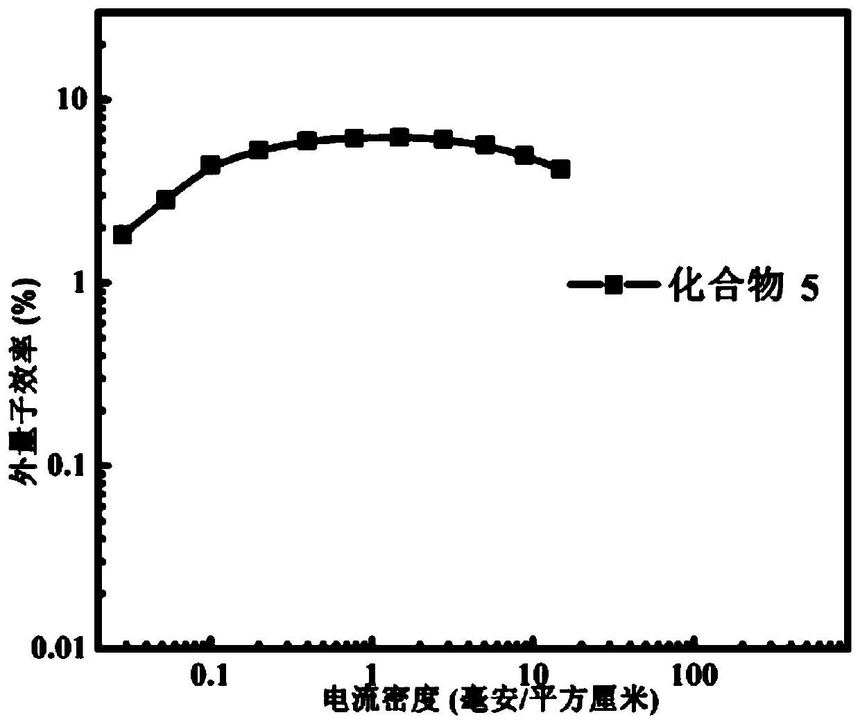 Thermal activation delayed fluorescence material and application thereof