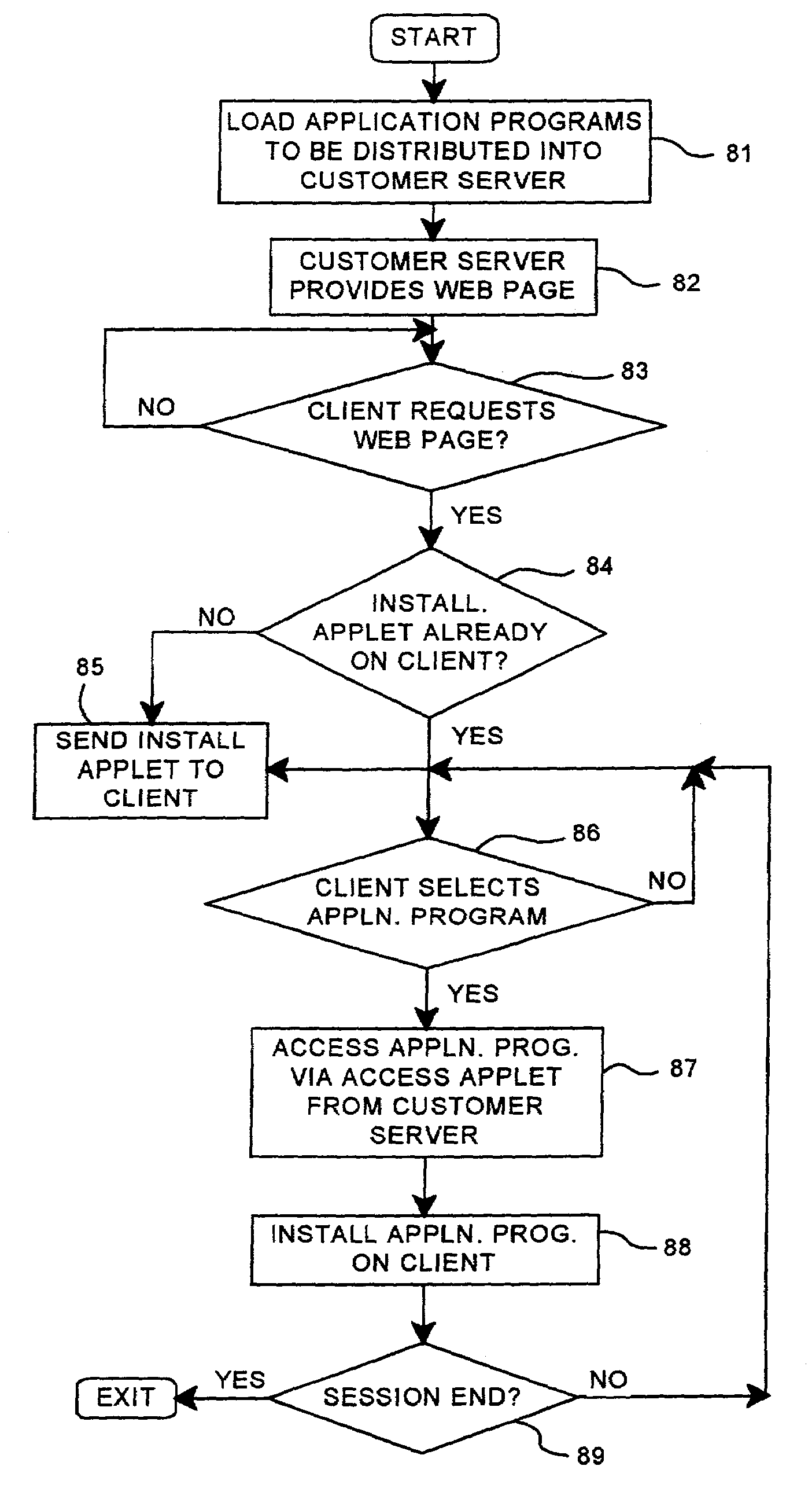 Distributing computer programs to a customer's multiple client computers through a hypertext markup language document distributed to and stored on the customer's network server computer