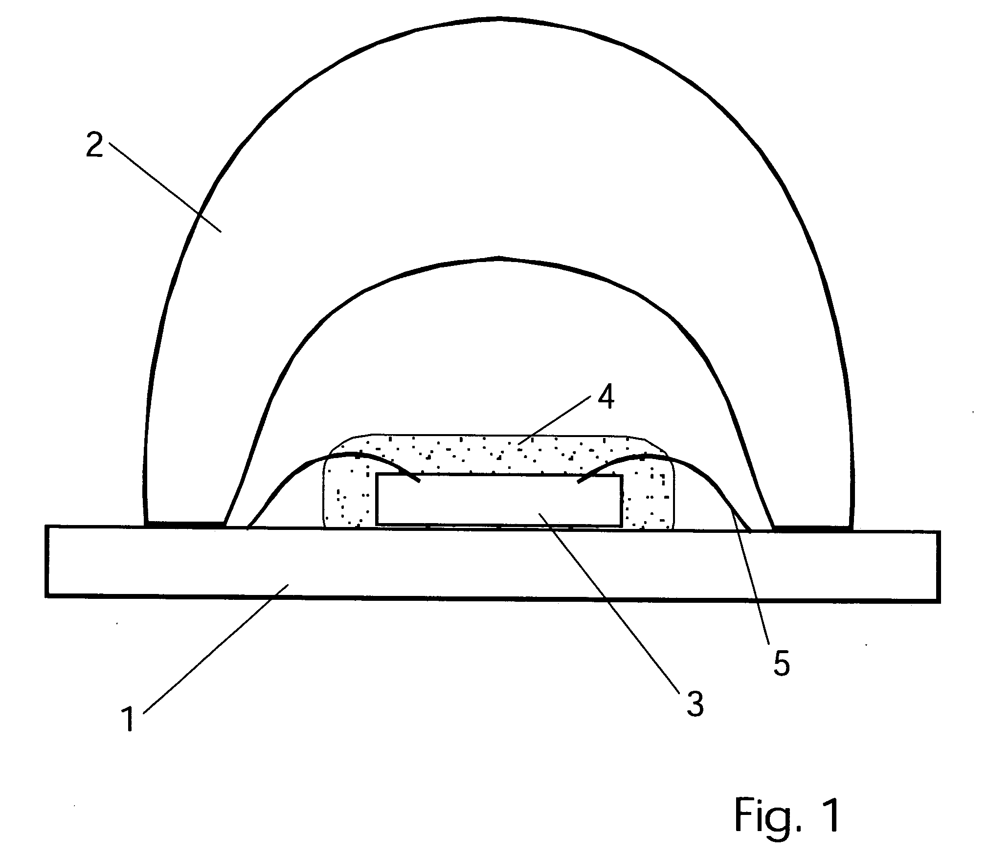 Optically active compositions and combinations of same with InGaN semiconductors