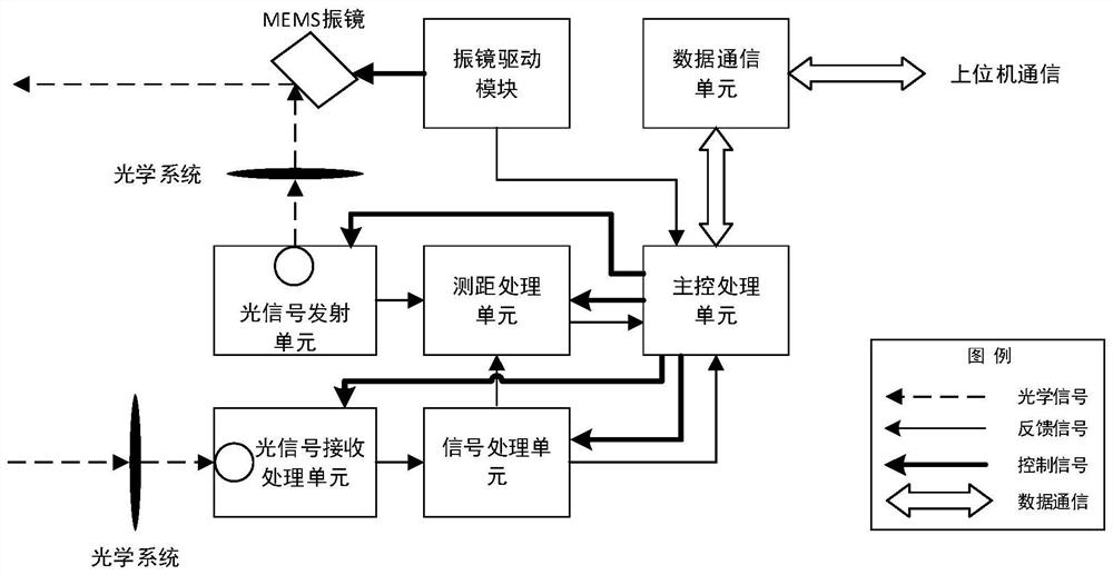 Laser radar system, optical signal receiving and processing device and optical signal receiving and processing method