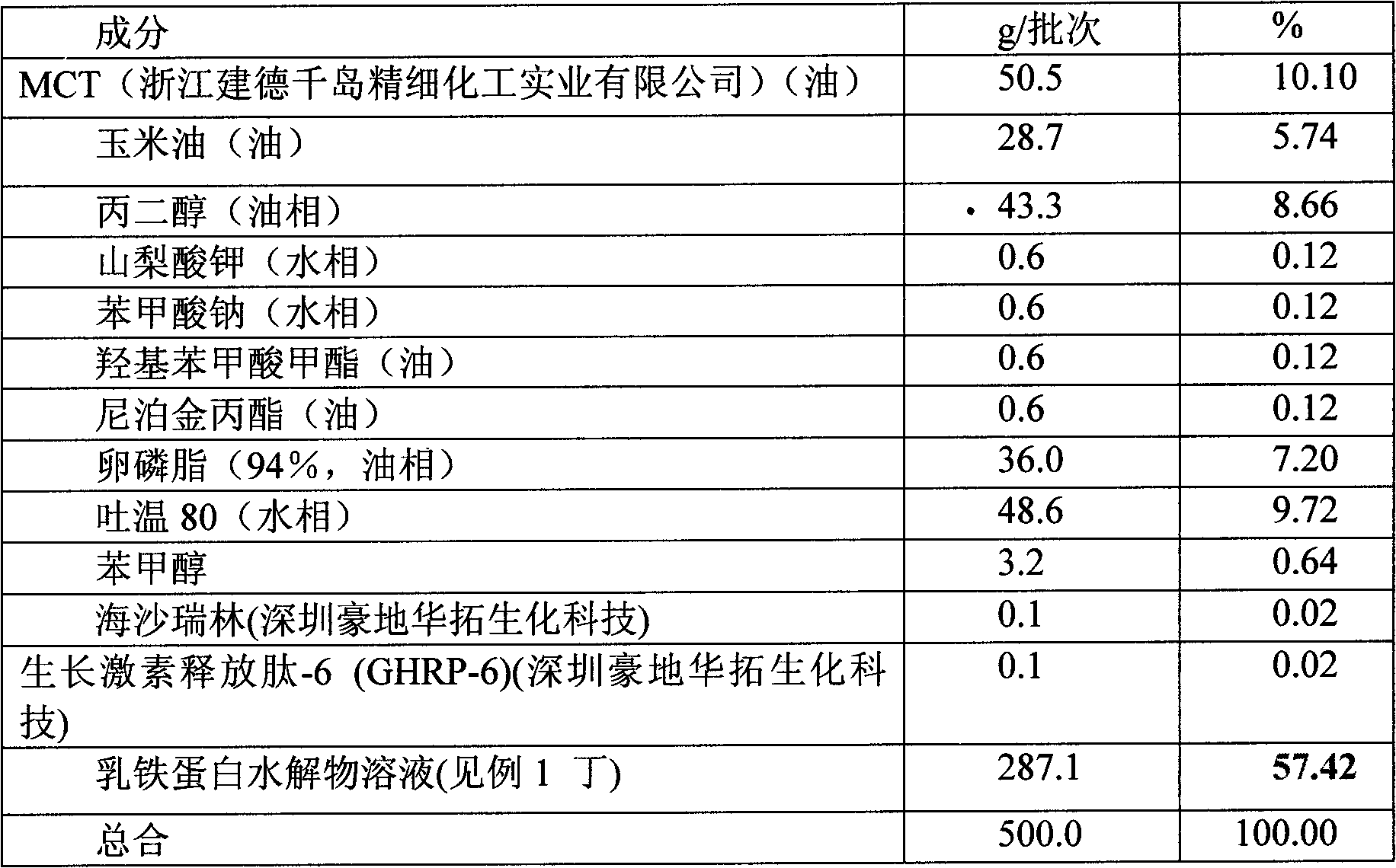 Formula and preparation method of preparation delivered through mucous membrane