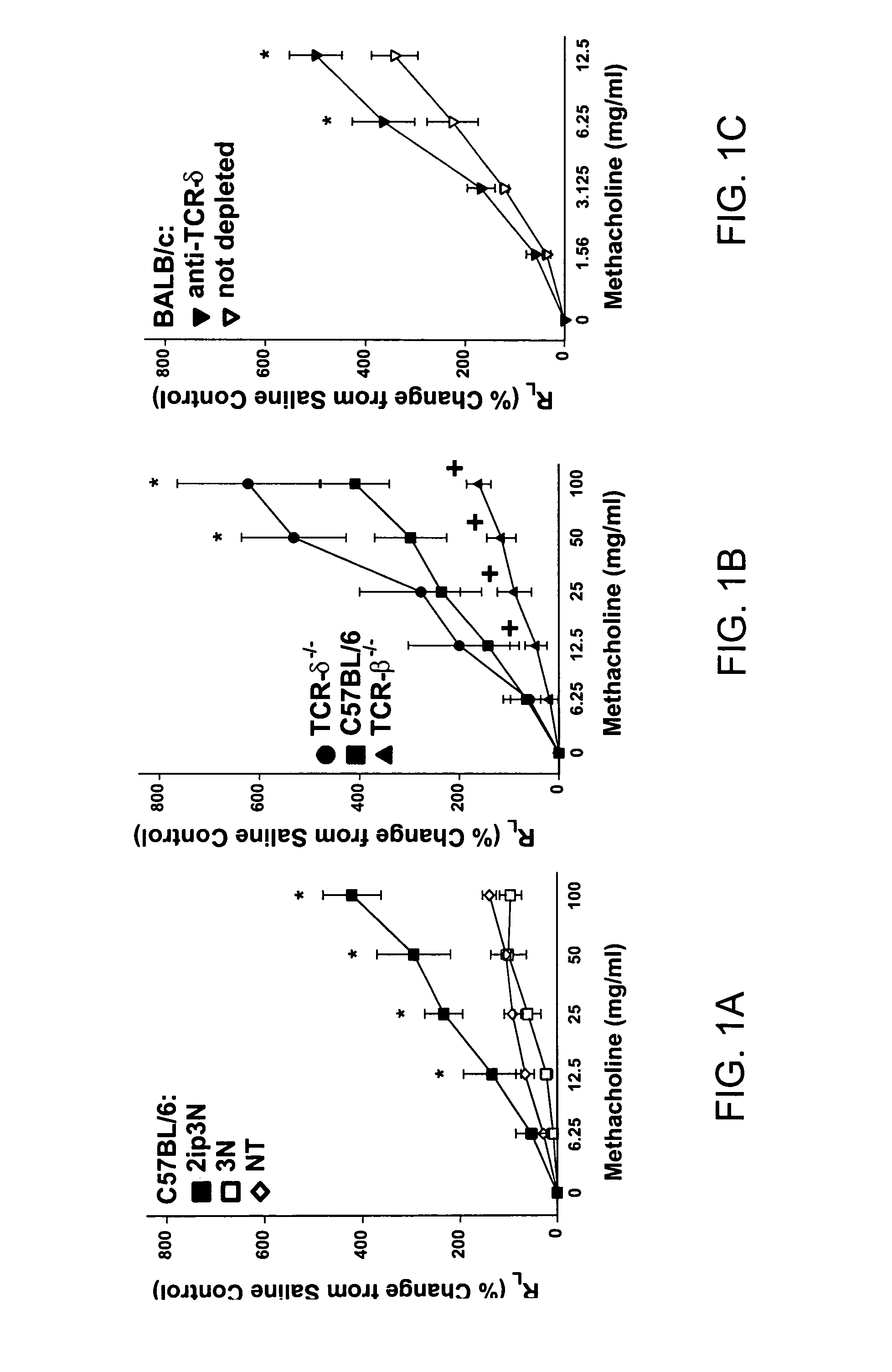 Modulation of gamma delta T cells to regulate airway hyperresponsiveness