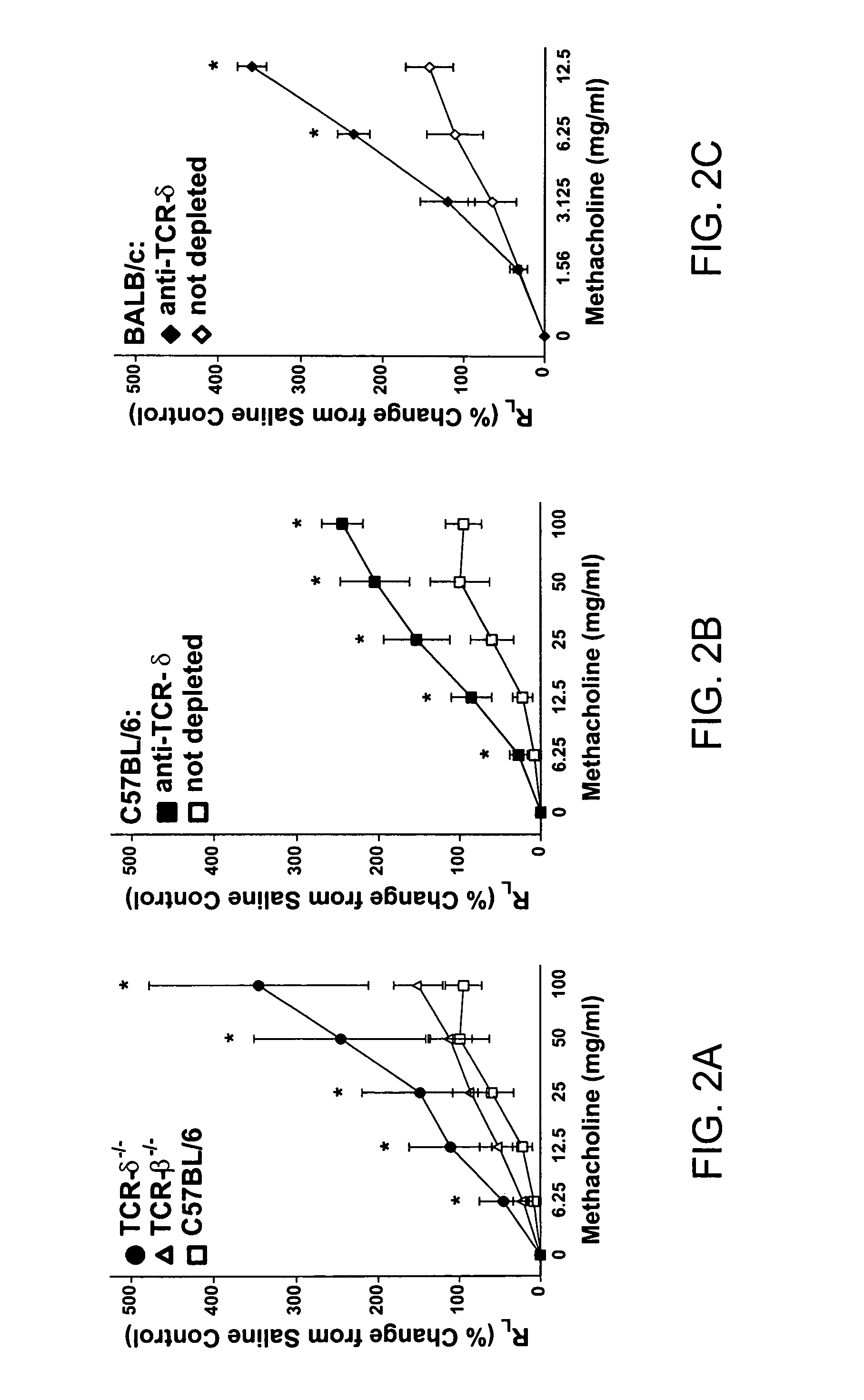 Modulation of gamma delta T cells to regulate airway hyperresponsiveness