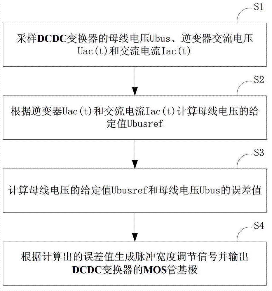 Control method and system for DCDC (Direct Current to Direct Current) converter