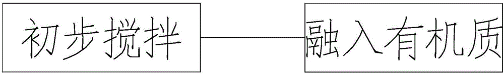 Glass cleaning liquid with automatic cleaning function and high light transmittance