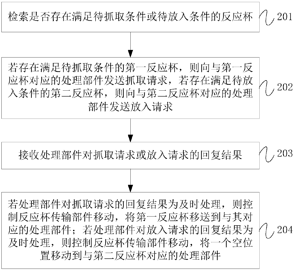 Reaction vessel conveying part dispatching method, reaction vessel conveying part dispatching device, and computer readable storage medium