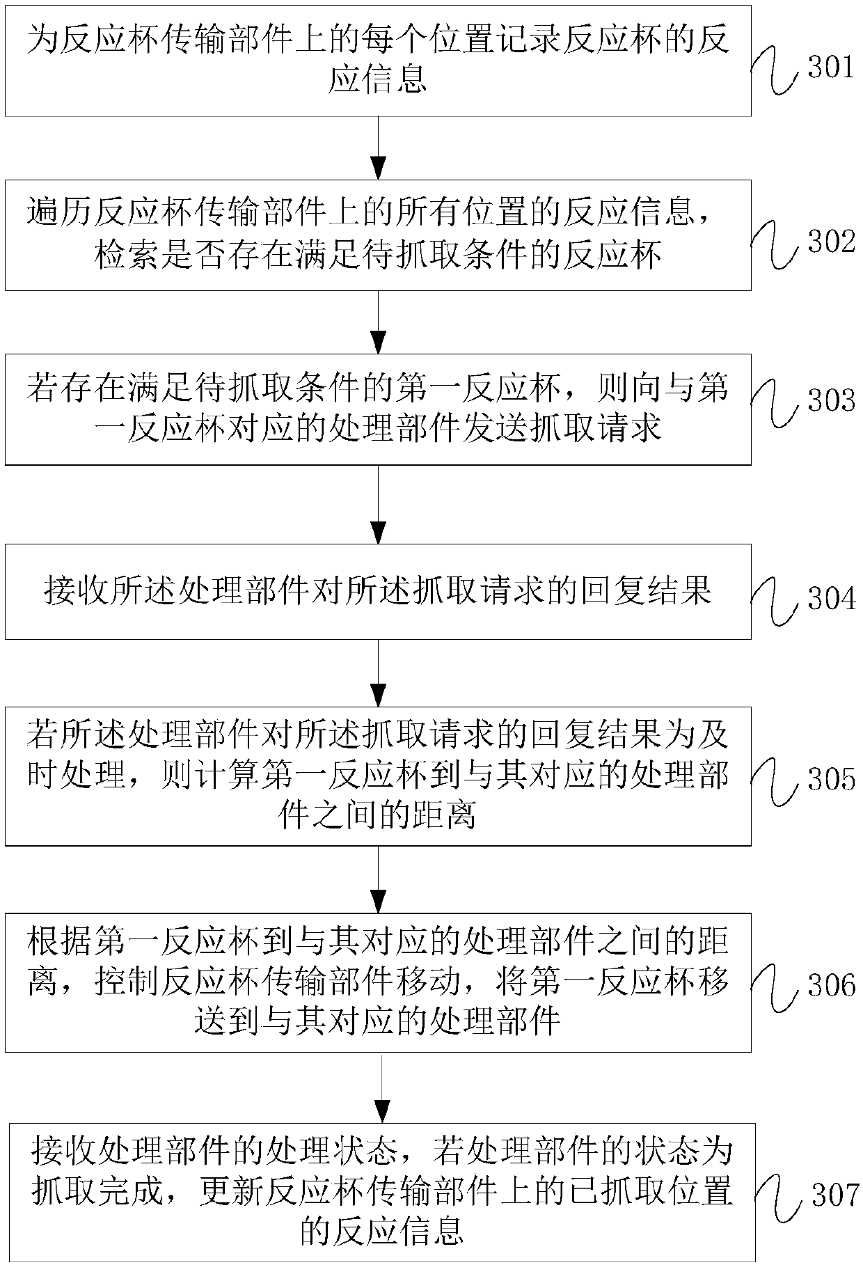 Reaction vessel conveying part dispatching method, reaction vessel conveying part dispatching device, and computer readable storage medium