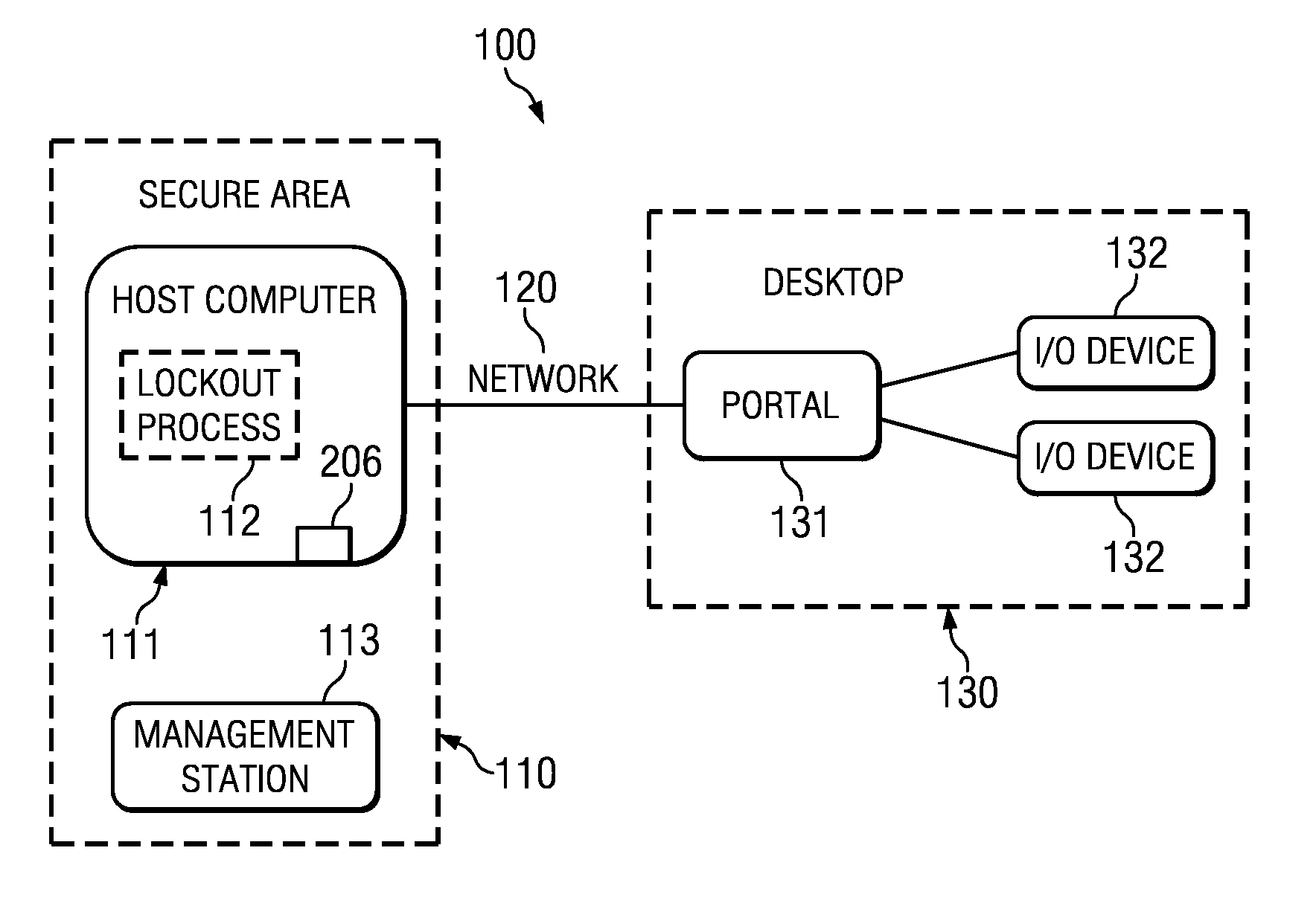 Mass storage lockout for USB devices on extended USB system